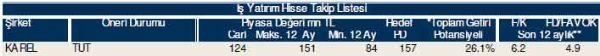 81 hisselik dev analiz