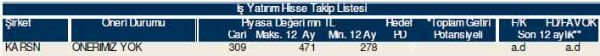 81 hisselik dev analiz