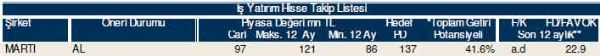 81 hisselik dev analiz