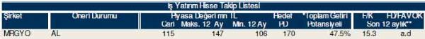 81 hisselik dev analiz