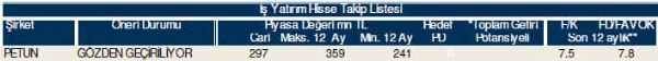 81 hisselik dev analiz