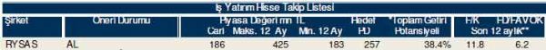 81 hisselik dev analiz