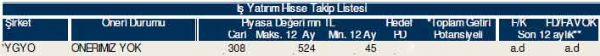 81 hisselik dev analiz