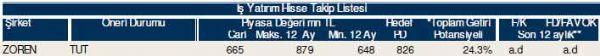 81 hisselik dev analiz