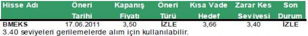 Günün önerilen hisseleri