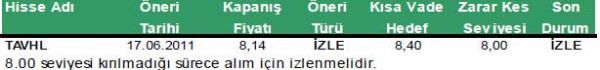 Günün önerilen hisseleri