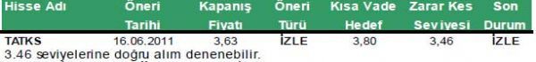 Günün önerilen hisseleri