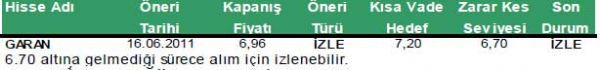 Günün önerilen hisseleri