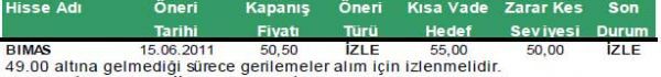 Günün önerilen hisseleri