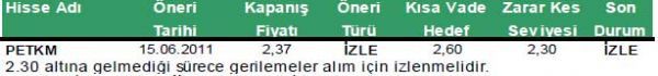 Günün önerilen hisseleri