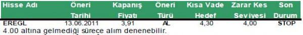 Günün önerilen hisseleri