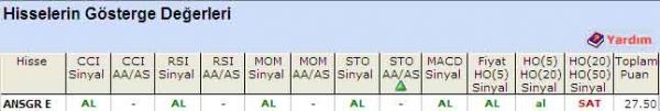 'AL' veren hisseler 21-06-2011