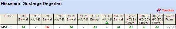 'AL' veren hisseler 21-06-2011