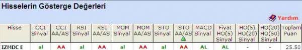 'AL' veren hisseler 21-06-2011