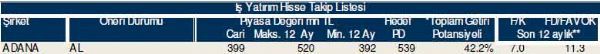 79 hisselik dev analiz