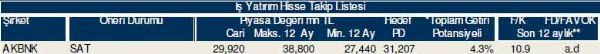 79 hisselik dev analiz
