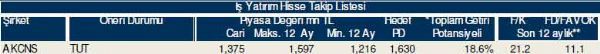 79 hisselik dev analiz
