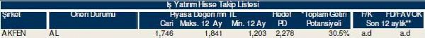 79 hisselik dev analiz