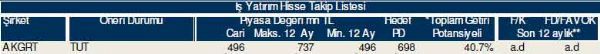 79 hisselik dev analiz