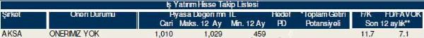 79 hisselik dev analiz