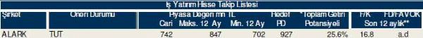 79 hisselik dev analiz