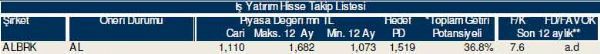 79 hisselik dev analiz