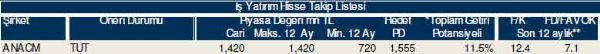 79 hisselik dev analiz
