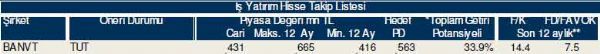 79 hisselik dev analiz