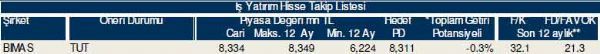 79 hisselik dev analiz