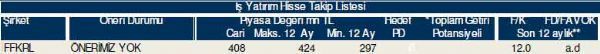 79 hisselik dev analiz
