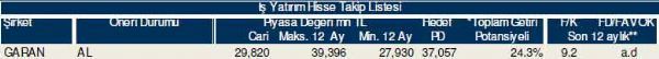 79 hisselik dev analiz