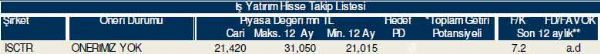 79 hisselik dev analiz