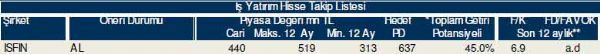 79 hisselik dev analiz