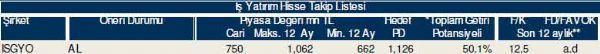 79 hisselik dev analiz