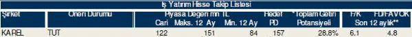 79 hisselik dev analiz