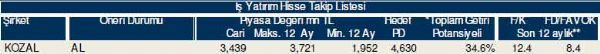 79 hisselik dev analiz