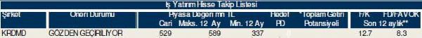 79 hisselik dev analiz
