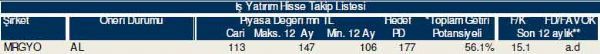 79 hisselik dev analiz