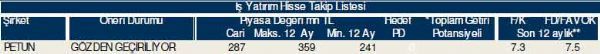 79 hisselik dev analiz