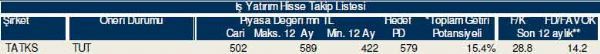 79 hisselik dev analiz