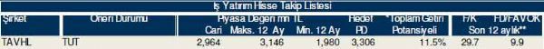 79 hisselik dev analiz