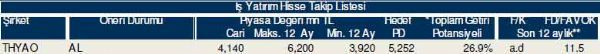 79 hisselik dev analiz