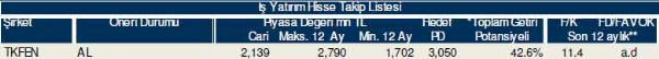 79 hisselik dev analiz
