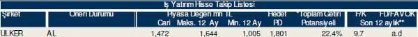 79 hisselik dev analiz