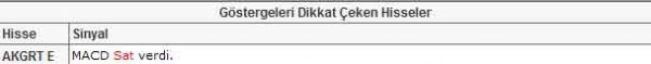 Dikkat çeken 22 hisse