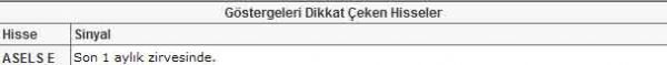 Dikkat çeken 22 hisse