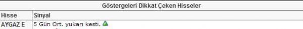 Dikkat çeken 22 hisse