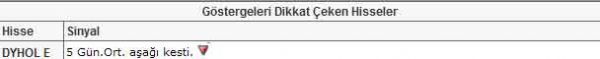 Dikkat çeken 22 hisse