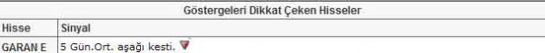 Dikkat çeken 22 hisse