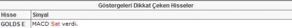 Dikkat çeken 22 hisse